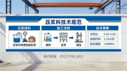 怀化本地工厂讲解：说一遍公路压浆料和铁路压浆料的区别