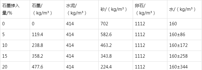 怀化防静电水泥砂浆怎么做(附配比及施工方法)